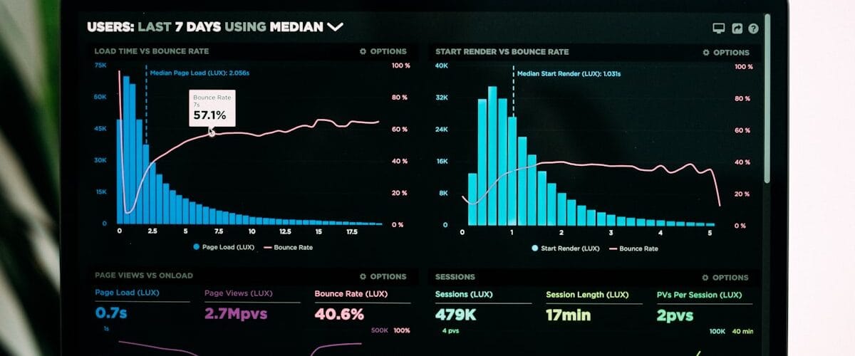 Analytics Dashboard mit Statistiken auf einem Bildschirm
