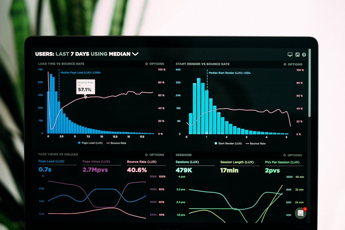 Analytics Dashboard mit Statistiken auf einem Bildschirm